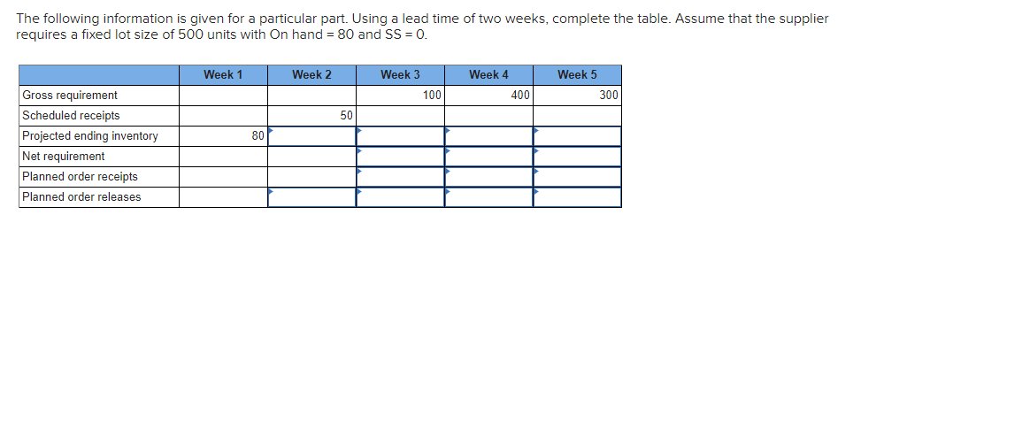 The following information is given for a