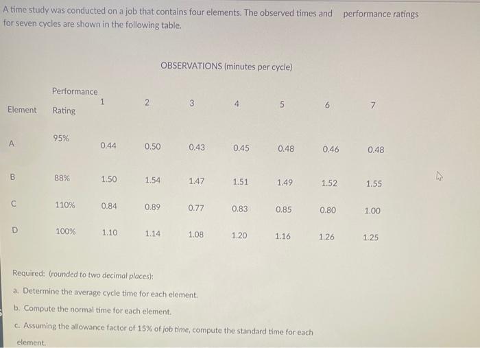The problem needs to be completed in excel A time