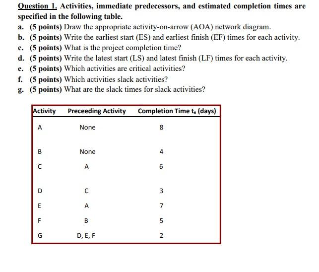 Question 1. Activities, immediate predecessors,