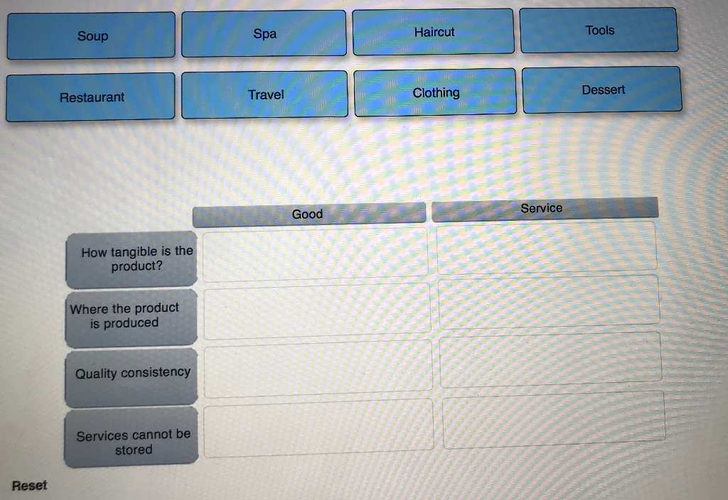 Differences between Goods and Services A product