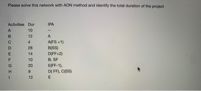 Please solve this network with AON method and
