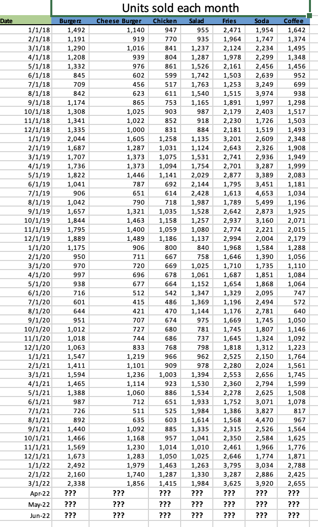Enter your forecasts and how you arrived at your