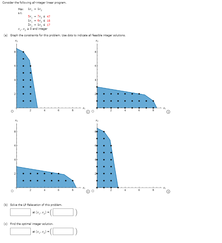 Consider the following all-integer linear