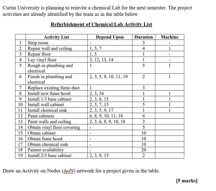 Curtin University is planning to reinvite a