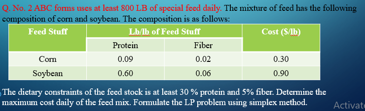 Q. No. 2 ABC forms uses at least 800 LB of