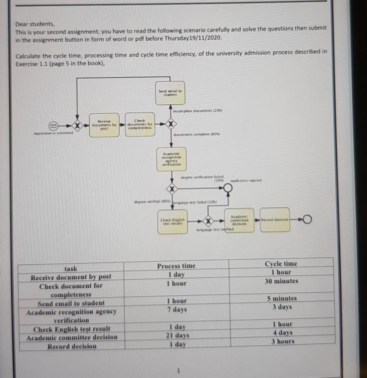 Dear students, This is your second assignment;