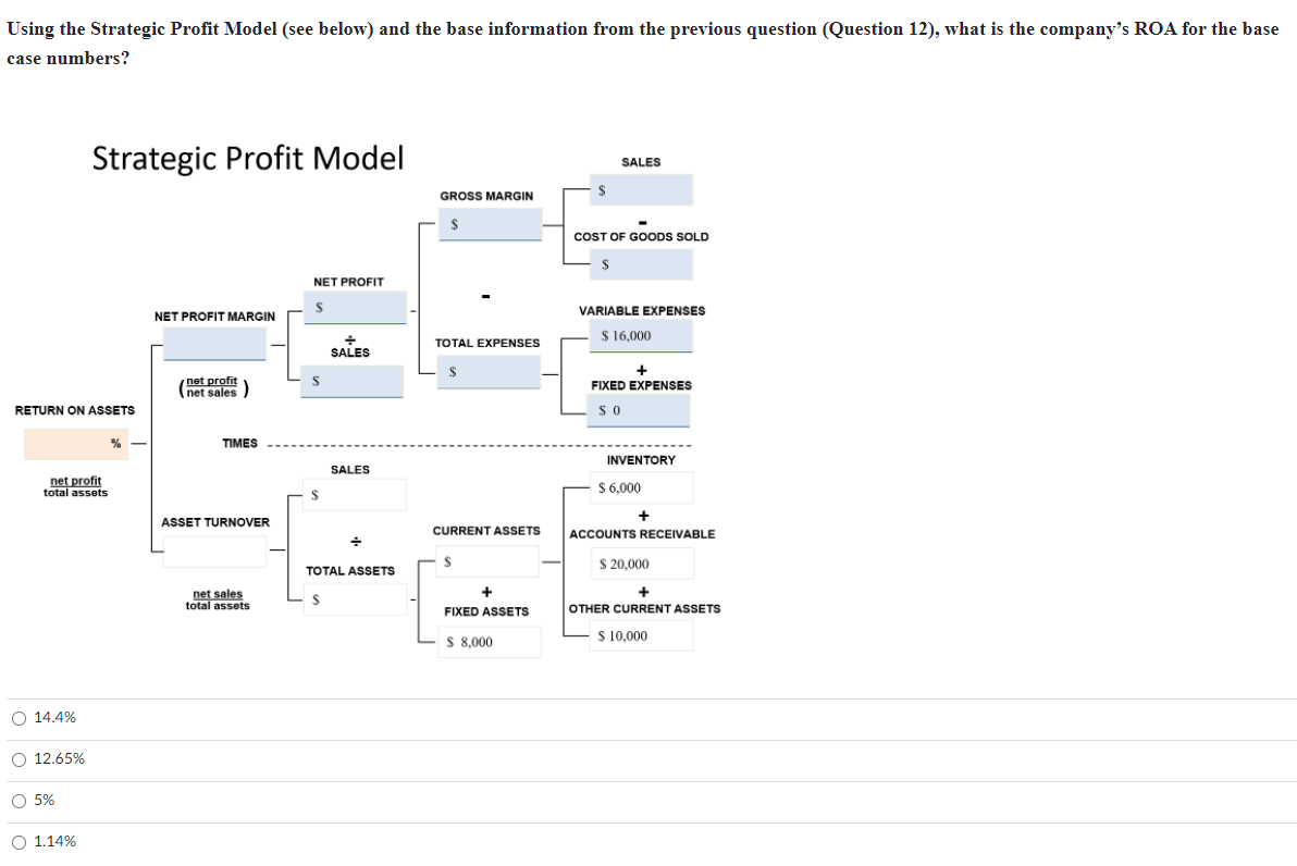 You have just been hired as lead commodity