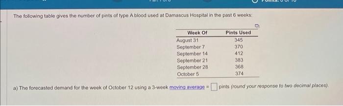 The following table gives the number of pints of