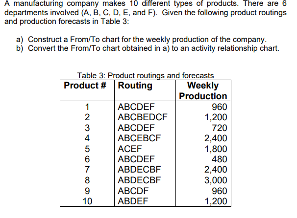 A manufacturing company makes 10 different types