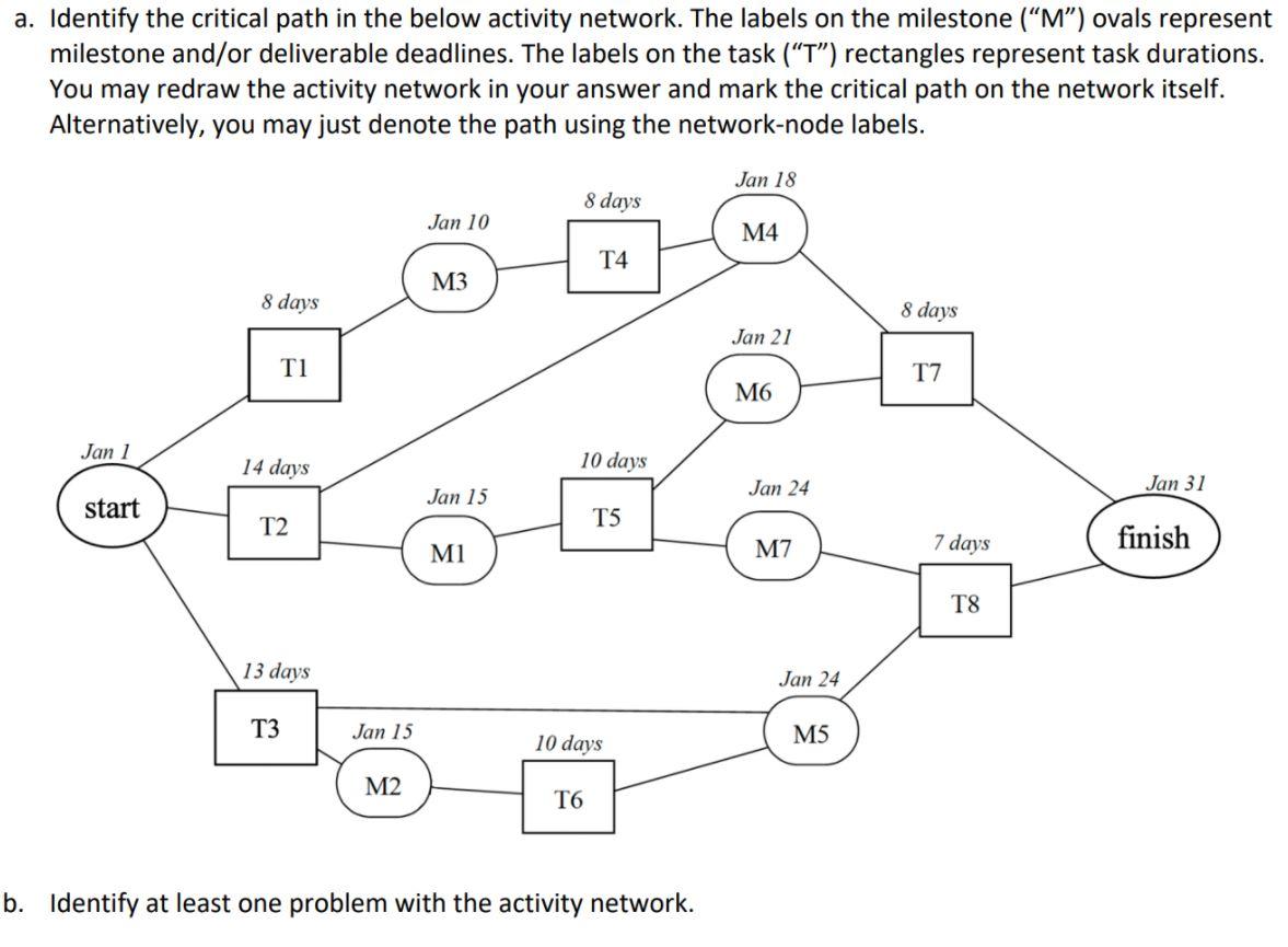 a. Identify the critical path in the below