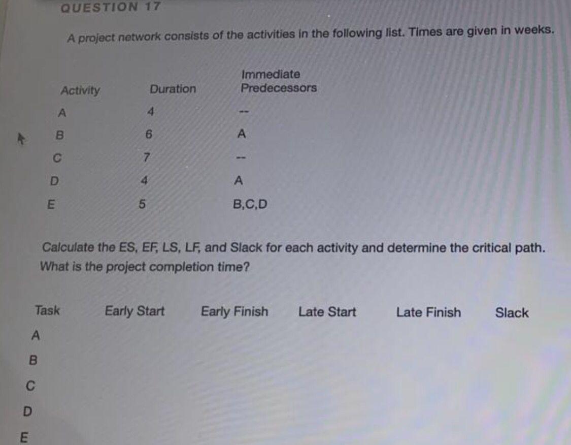 QUESTION 17 A project network consists of the