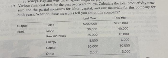 currency). Explain 19. Various financial data for