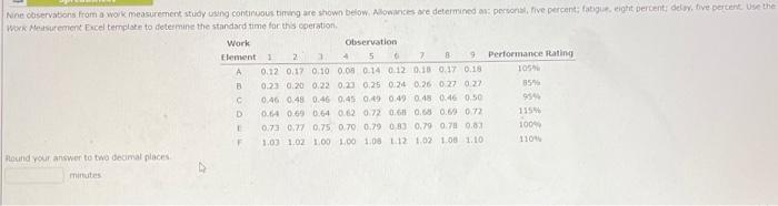 Ne observations from a work measurement study
