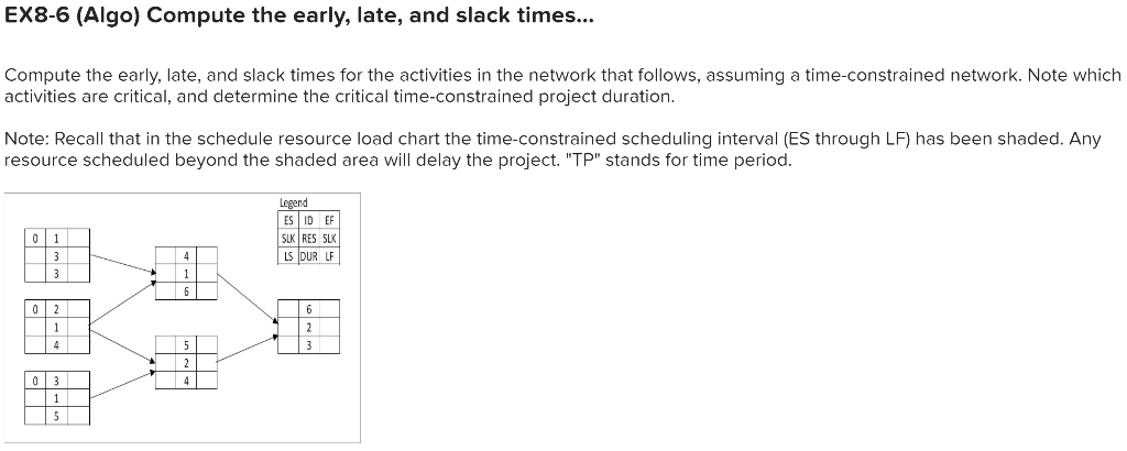 EX8-6 (Algo) Compute the early, late, and slack