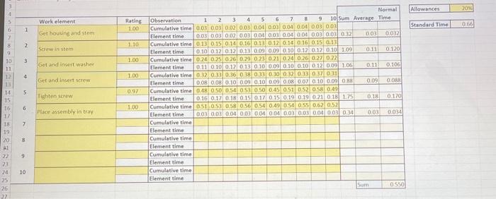 Ne observations from a work measurement study