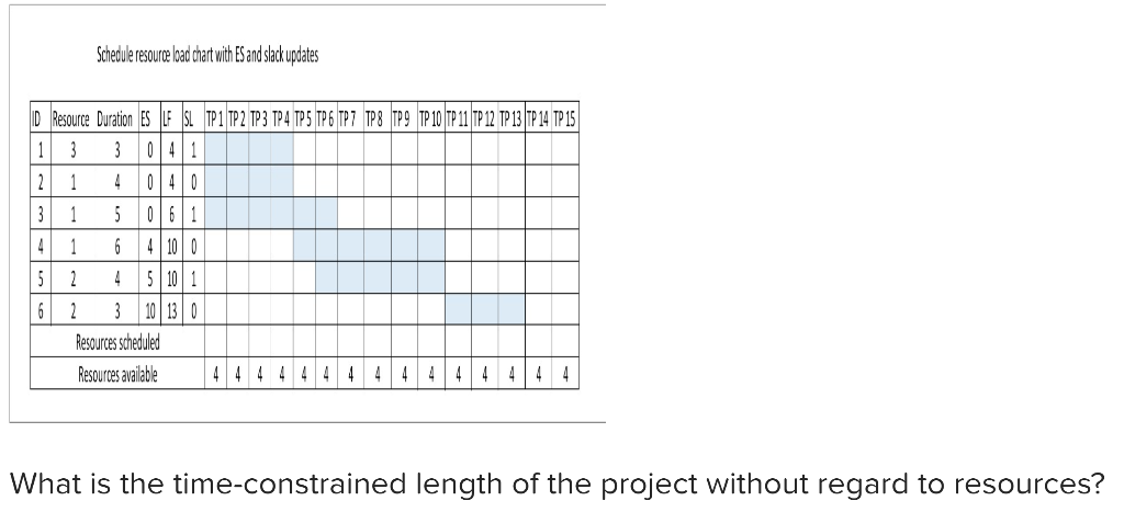 EX8-6 (Algo) Compute the early, late, and slack