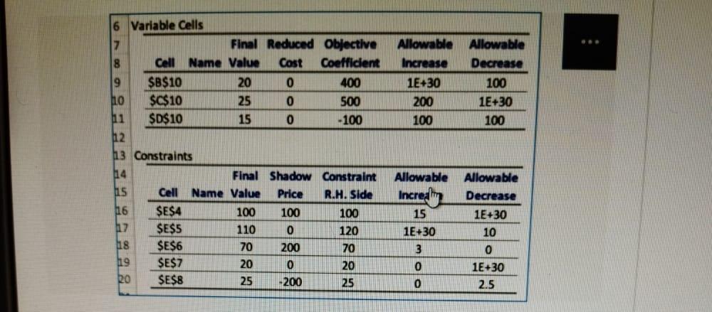 Zales Jewlers use rubies and sapphires to produce