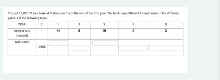 You put 10,000 TL in a bank of Turkey country at
