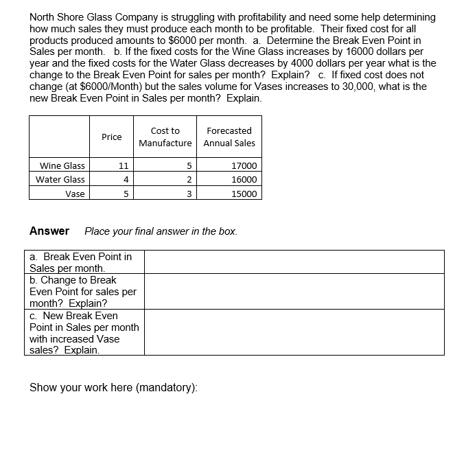 North Shore Glass Company is struggling with