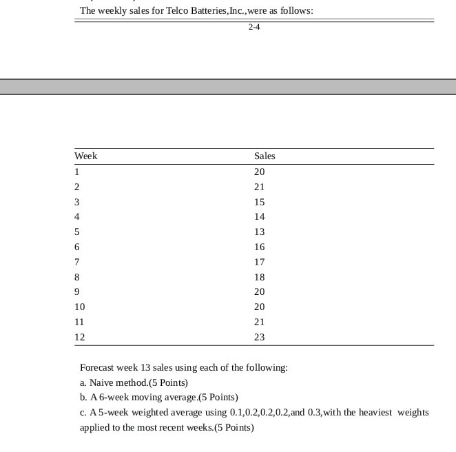 The weekly sales for Telco Batteries, Inc., were