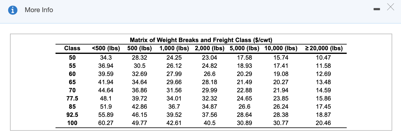 More Info - X Class 50 55 60 65 70 77.5 85 92.5