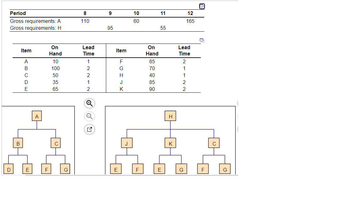 i need the GR, on-hand inventory, net