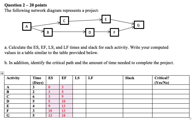 Question 2 - 20 points The following network