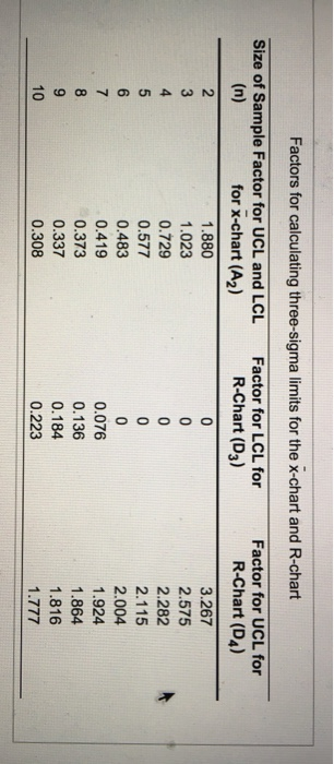 The production manager at Sunny Soda, Inc., is