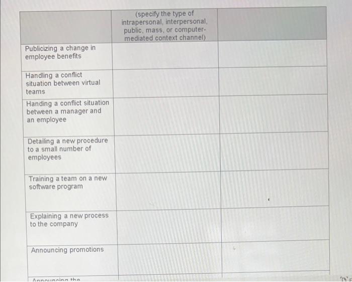 Fill in descriptions of the characteristics and