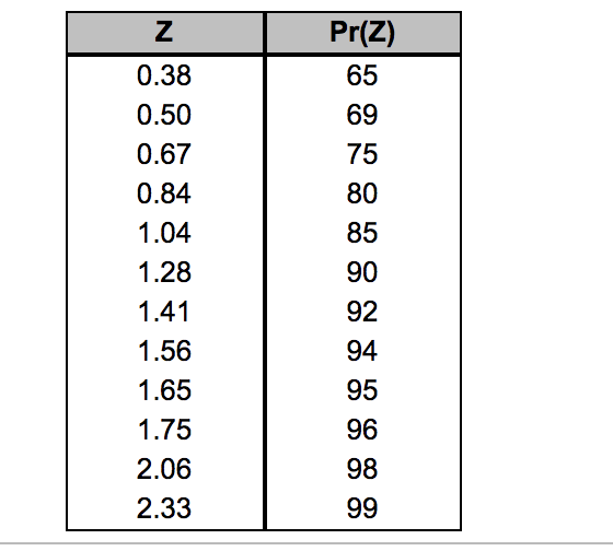 Answer A, B, and C please and thank you! C) what