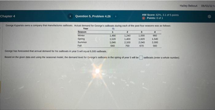 George has forecased that annual demand for his