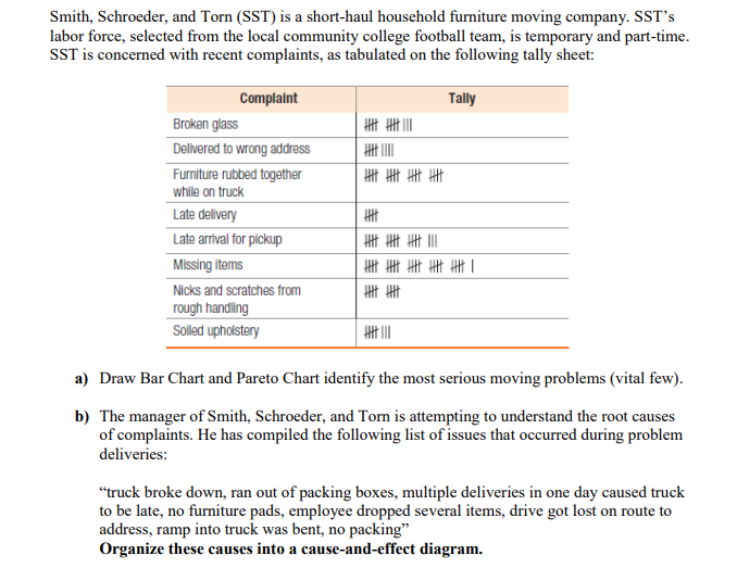 Smith, Schroeder, and Torn (SST) is a short-haul