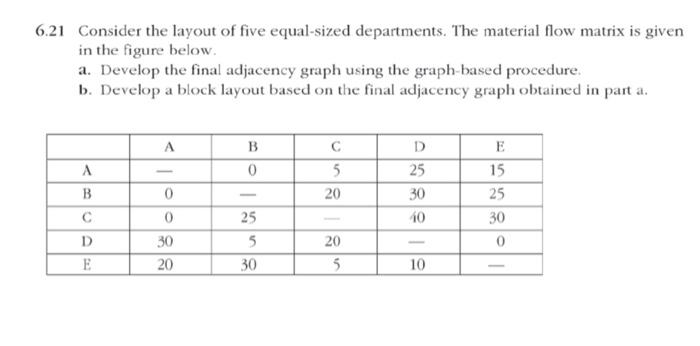 6.21 Consider the layout of five equal-sized