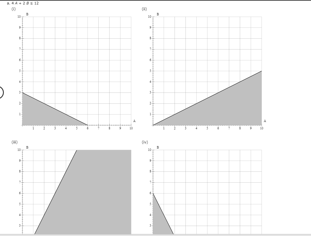 a. 4 A + 2B < 12 (0) B 10- (ii) B 10- 8 8- 72 6 6