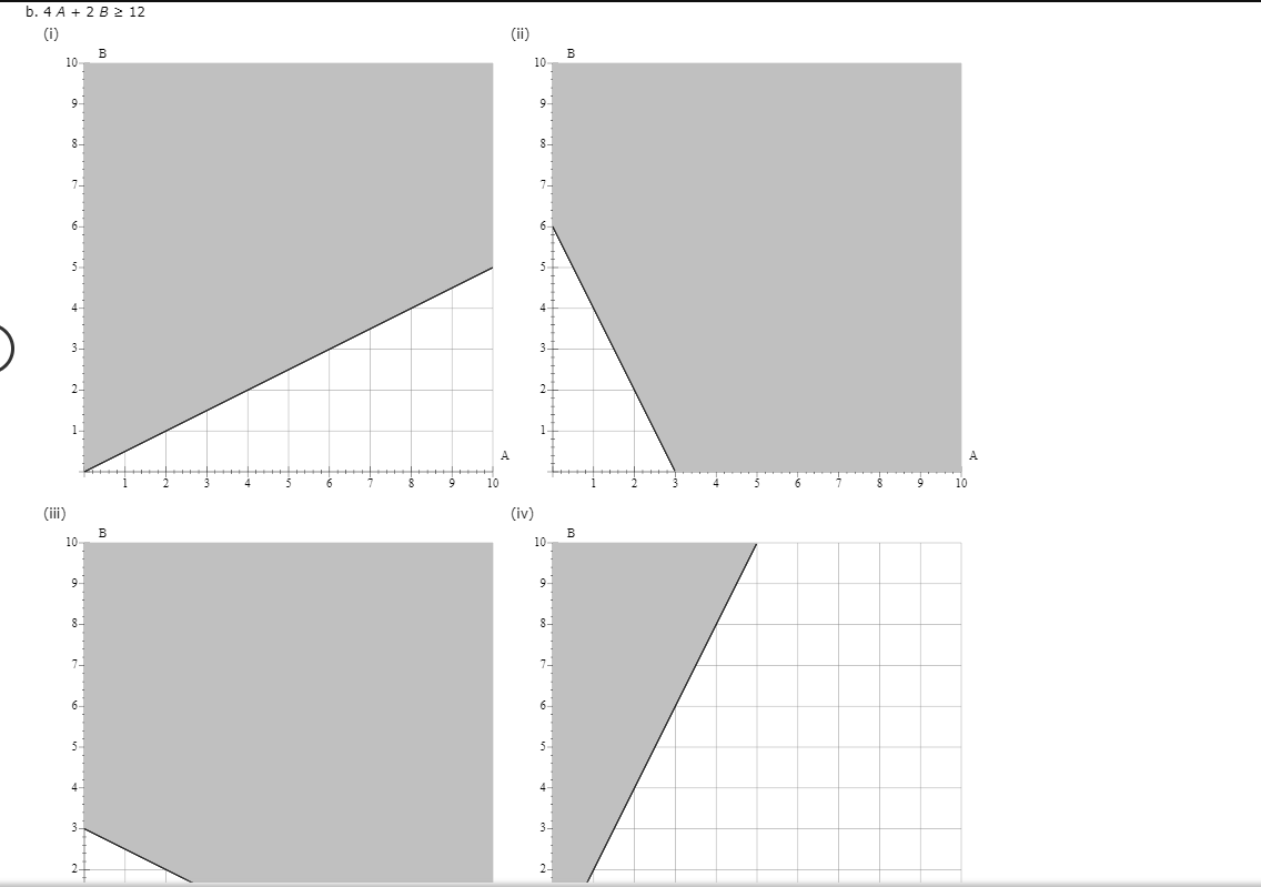 a. 4 A + 2B < 12 (0) B 10- (ii) B 10- 8 8- 72 6 6