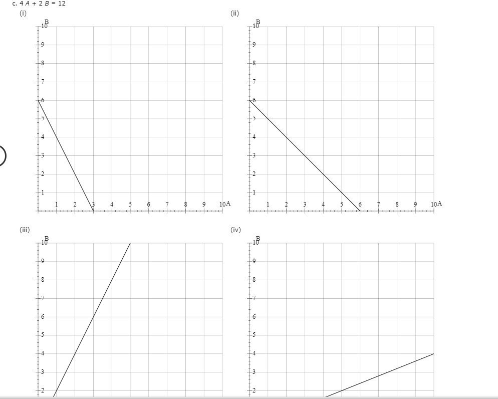 a. 4 A + 2B < 12 (0) B 10- (ii) B 10- 8 8- 72 6 6