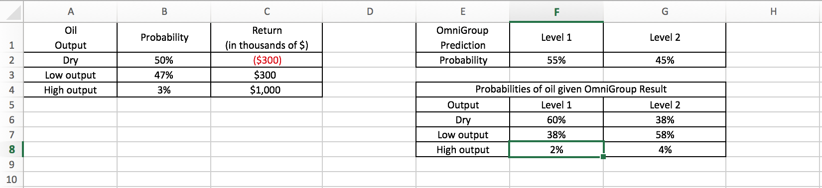 (4) The weekly demand for 1-gallon milk cartons