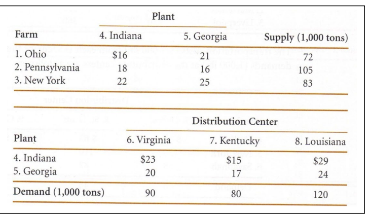 Walshs Fruit Company contracts with growers in