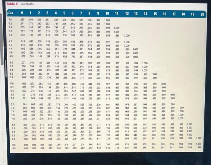 Problem 12-38 (Algo) Demand for devil's food