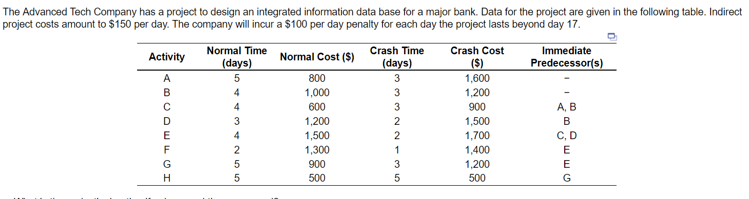 a. What is the project's duration if only normal