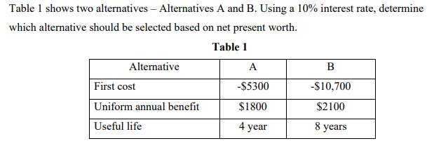 Table 1 shows two alternatives Alternatives A and