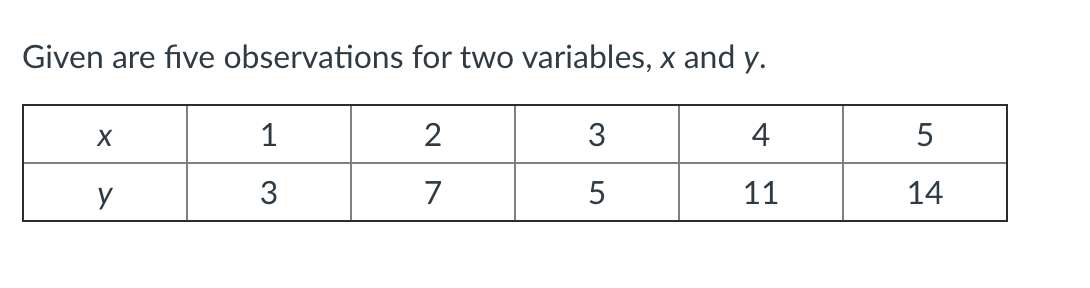 Given are five observations for two variables, x