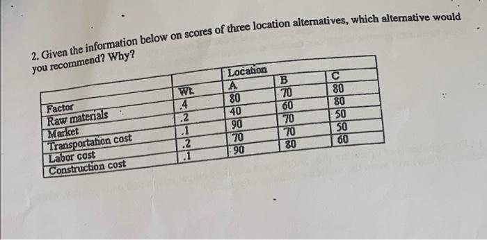 2. Given the information below on scores of three