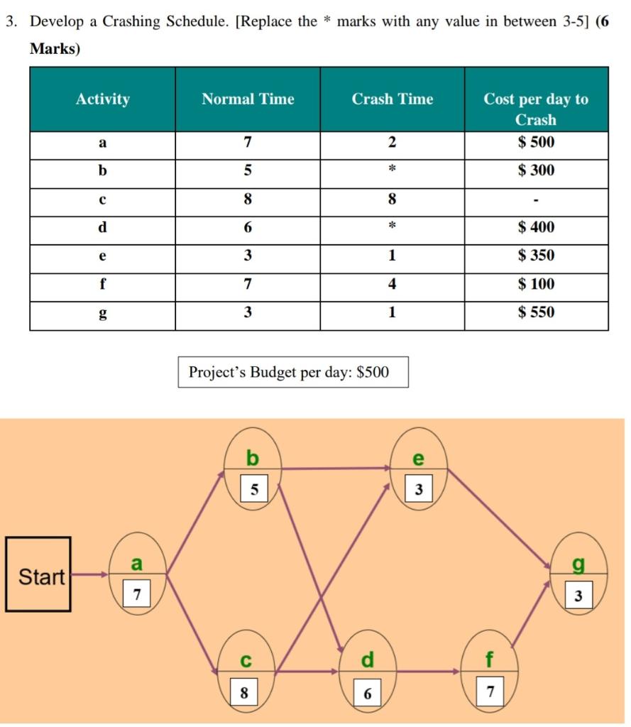 3. Develop a Crashing Schedule. [Replace the *