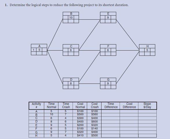 Dear .. I am facing a problem understanding the