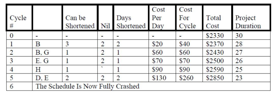 Dear .. I am facing a problem understanding the