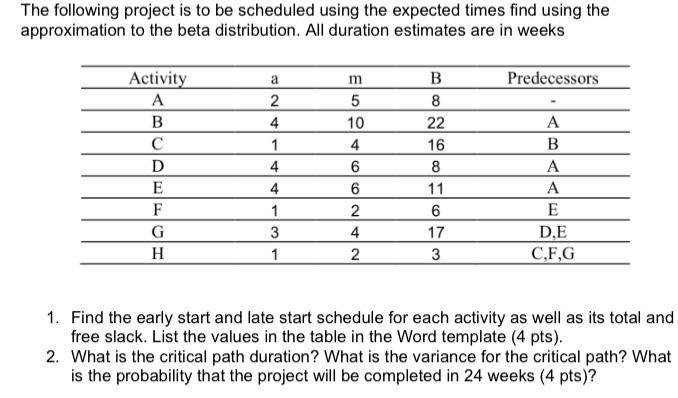 The following project is to be scheduled using