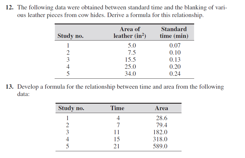 Textbook: Niebel's Methods, Standards, & Work