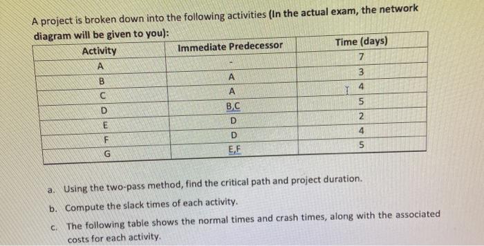 Pleaese Explain Answers A project is broken down