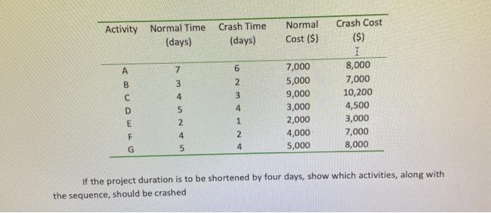 Pleaese Explain Answers A project is broken down